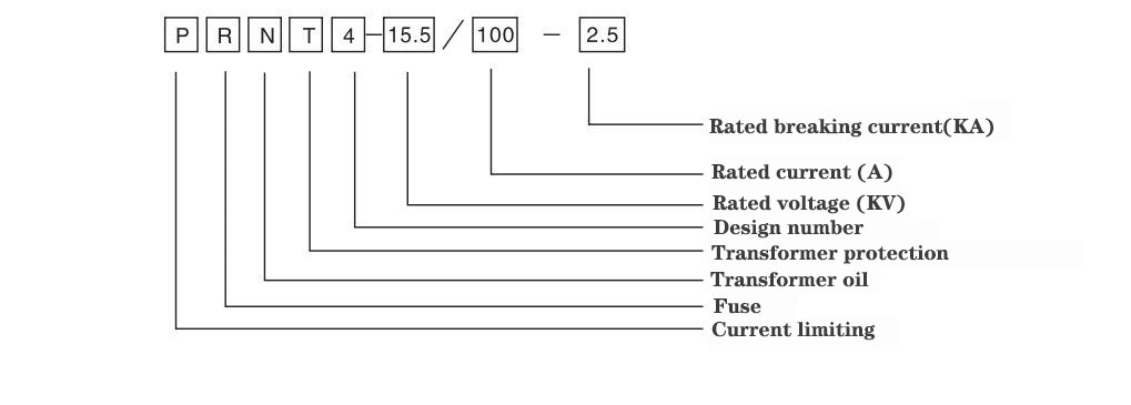 Bay-O-Net Fuse Prnt Model/High Voltage Current Limiting Fuse Rated Voltage10kv 12kv 24kv, Hv Fuse Link